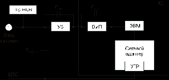 ���������� ������� ����������� �� ����� �������