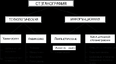 ������������� ������������������ �������