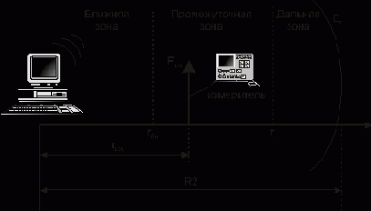 ������ ��������� ������ ����