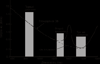 ���������� ����������