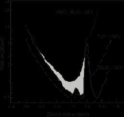 ���������� ����������