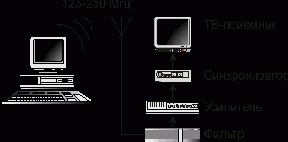 ���� � ������� ������� ������ ������������� ������������ ���