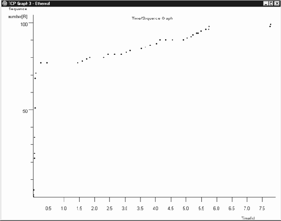 ���������������� �������� Ethereal