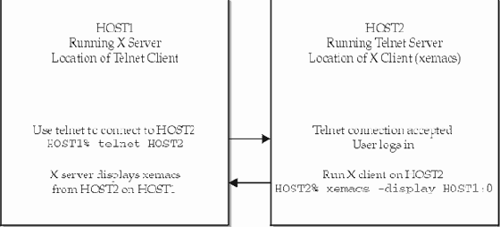 ��� ��������������� ��������� ������� � �������