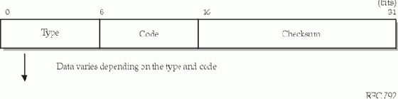 ��������� ��������� ����������� ��������� � ��������� (ICMP)