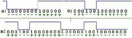 ������������, ������������ ����merging bits � DSV