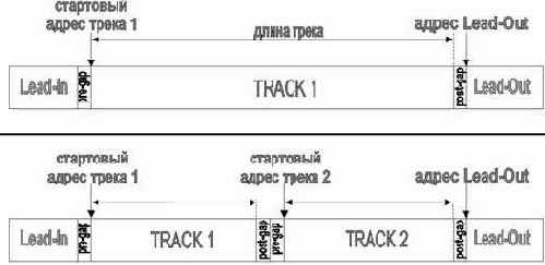 * ��������� TOC'� � ��� �������������������� ���� � ��������� �����