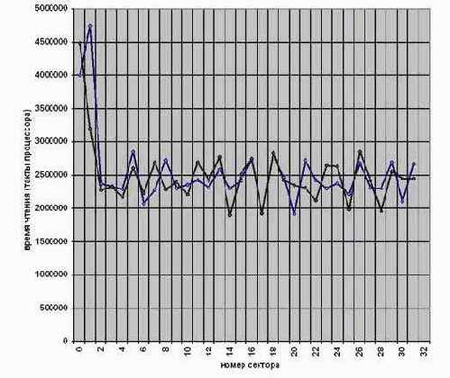 ������, ���������� �� ��������� ��������������� ������