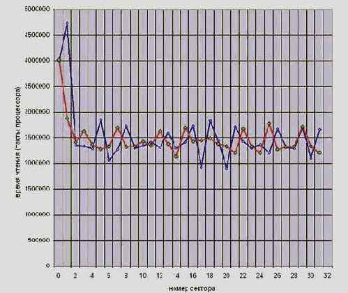 ������, ���������� �� ��������� ��������������� ������