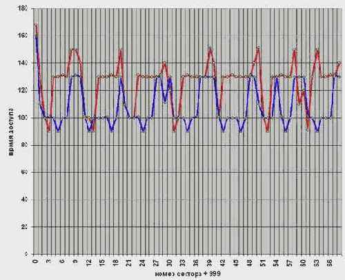 ��������� ���� ����� ���������