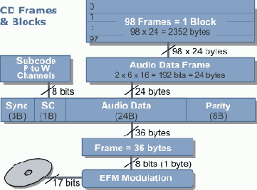 ������ �������