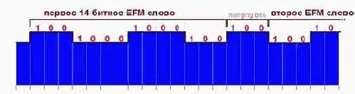 ������ � �����Pit'�, ����land'���, EFM-�������, ���������� ������� � �������� (������)