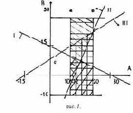 Теоретические основы защиты информации