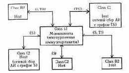 Теоретические основы защиты информации