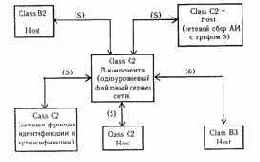 Теоретические основы защиты информации