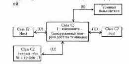 Теоретические основы защиты информации