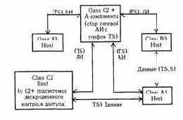 Теоретические основы защиты информации