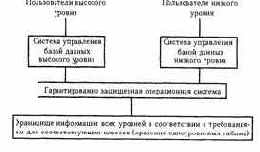 Теоретические основы защиты информации