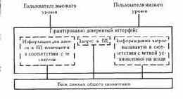 Теоретические основы защиты информации