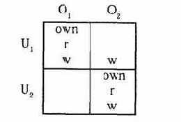Теоретические основы защиты информации