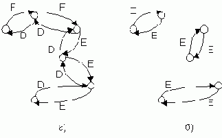 ���� ��������