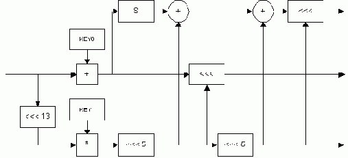 �������� AES ? ���� MARS