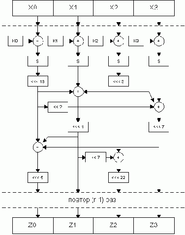 �������� AES ? ���� Serpent