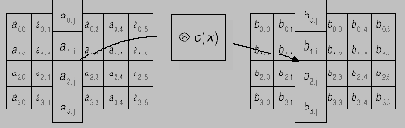 ���������� AES ? ���� Rijndael