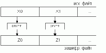 ��������� �������� �������