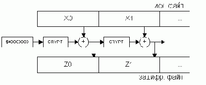 ��������� �������� �������