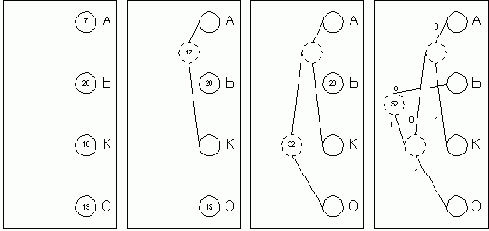 �������� ��������