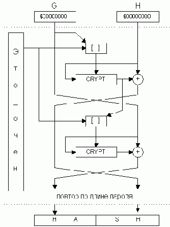 ����������� �������