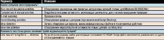 ��������� ������� �������