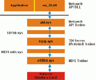 ��� �������� ����������