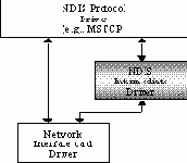 ��� �������� ����������