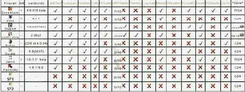 ����� �� ������������ ����� ������