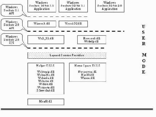 ��� �������� ����������