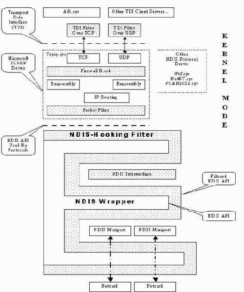 ��� �������� ����������