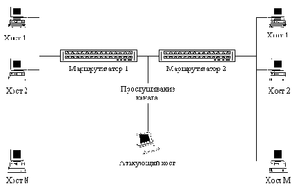 ������ �������� ������� ���� Internet