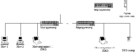 ��������� � ���� Internet ������� DNS-������� ����� ��������� DNS-�������