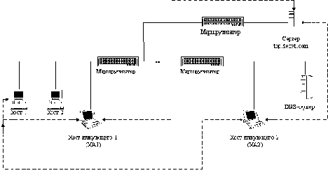 ��������� � ���� Internet ������� DNS-������� ����� ��������� DNS-�������