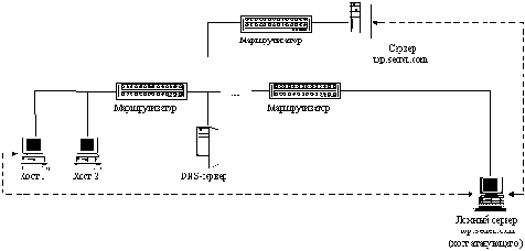 ��������� � ���� Internet �������