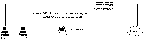 ����������� ����� ������� ��������