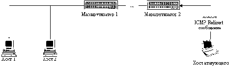 ����������� ����� ������� ��������