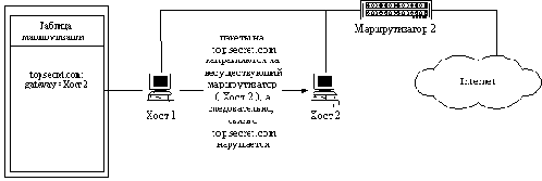 ����������� ����� ������� ��������