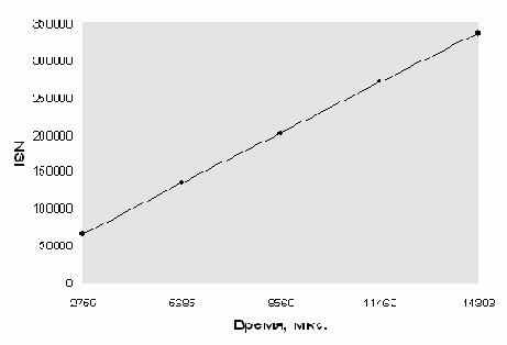 �������������� ������������ ����������