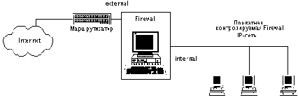 �������� ��������� ����� (Private