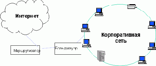 ������������ ����������