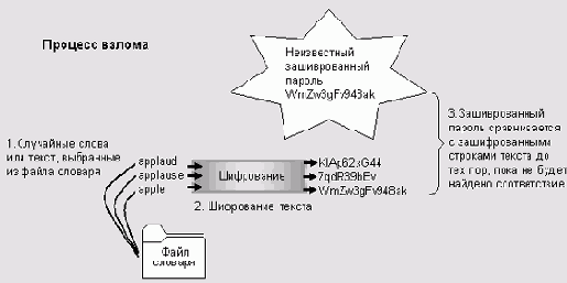 ������� ������� ������