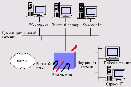 ���������� ����������� ������������������ ����